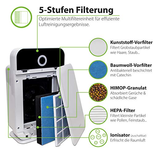 HEPA Luftreiniger mit Ionisator HIMOP-Filter alfda - 4
