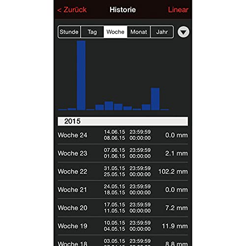 TECHNOLINE Wetterstation Haus-Überwachungs-System „Mobile – Alerts“ - 4