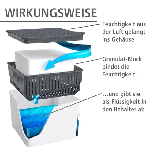 Luftentfeuchter ohne Strom: Wenko 50220100 Design Raumentfeuchter Cube 