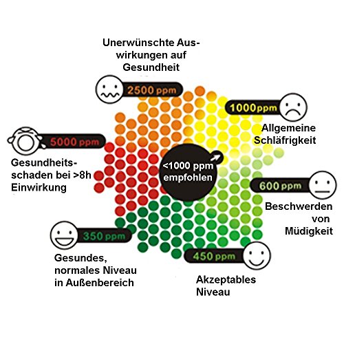 CO2-Messgerät inkl. Netzteil und Software – AirControl Raumklima Überwachung - 4