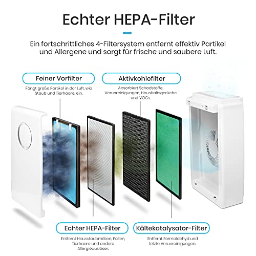 Luftreiniger von Pro Breeze mit True HEPA-Kombifilter 5-in-1 System - 3