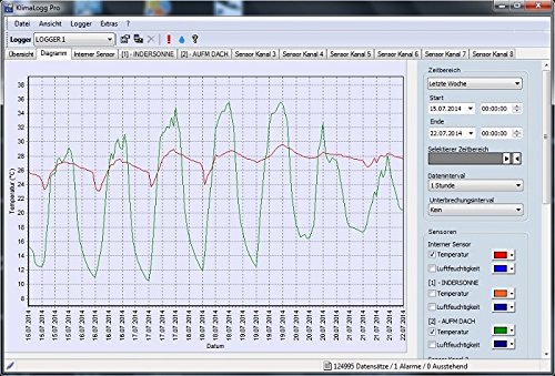 TFA Dostmann Profi-Thermo-Hygrometer mit Datenlogger-Funktion KlimaLogg Pro 303039 - 2
