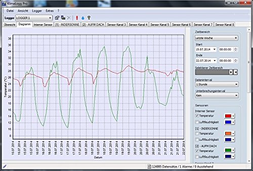 TFA Dostmann Profi-Thermo-Hygrometer mit Datenlogger-Funktion KlimaLogg Pro 303039 - 3