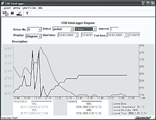 FreeTec USB-Temperatur- und Luftfeuchtigkeits-Datenlogger - 4